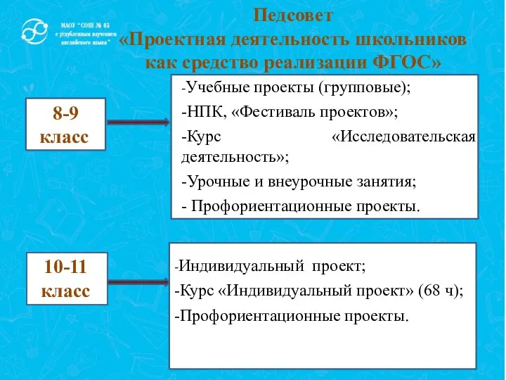 Педсовет «Проектная деятельность школьников как средство реализации ФГОС» 8-9 класс. 10-11 класс