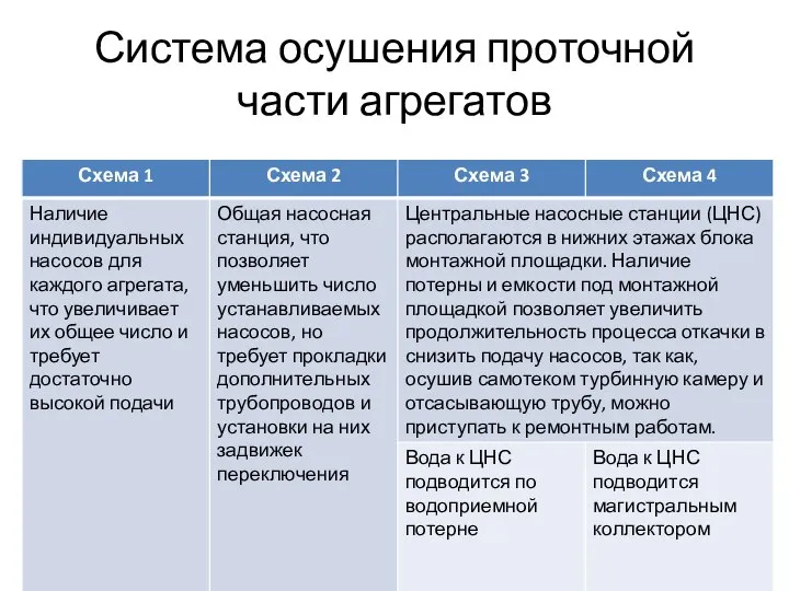 Система осушения проточной части агрегатов