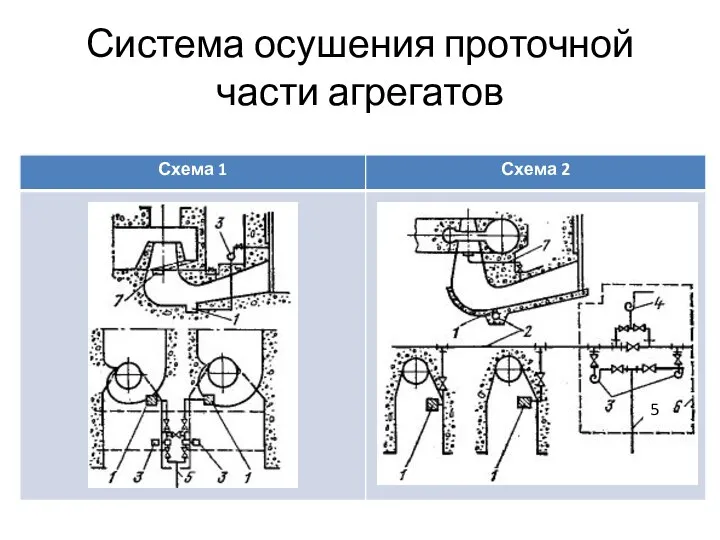 Система осушения проточной части агрегатов 5