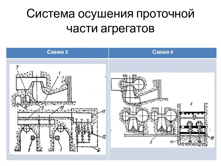 Система осушения проточной части агрегатов