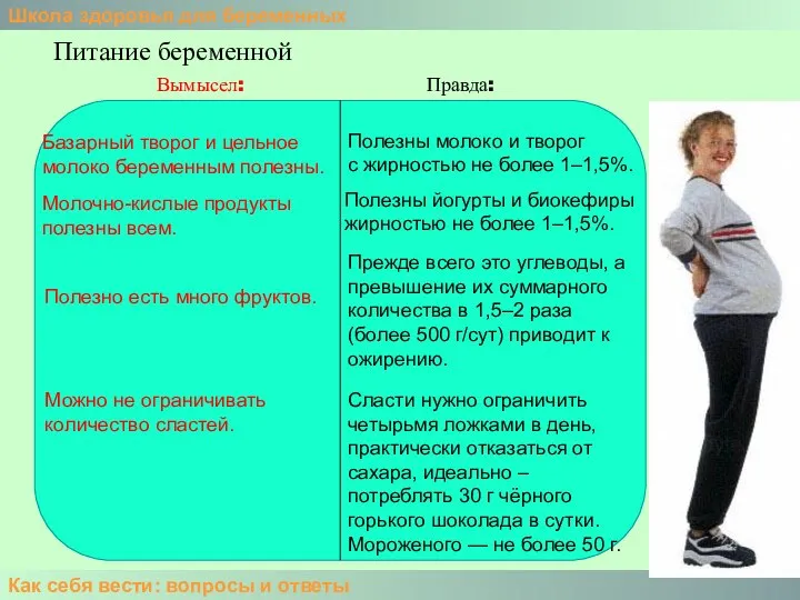 Школа здоровья для беременных Как себя вести: вопросы и ответы Питание беременной