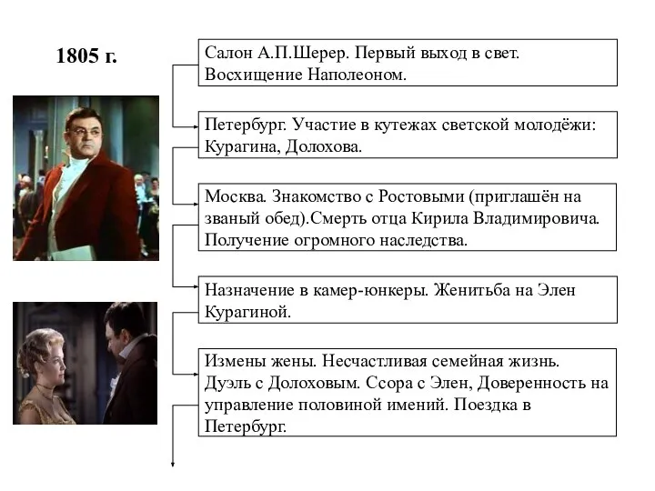 Салон А.П.Шерер. Первый выход в свет. Восхищение Наполеоном. Петербург. Участие в кутежах