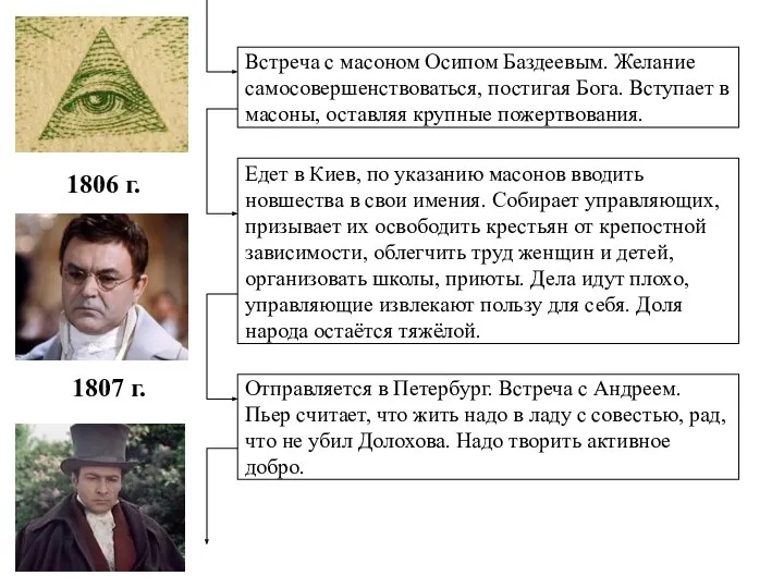 Встреча с масоном Осипом Баздеевым. Желание самосовершенствоваться, постигая Бога. Вступает в масоны,