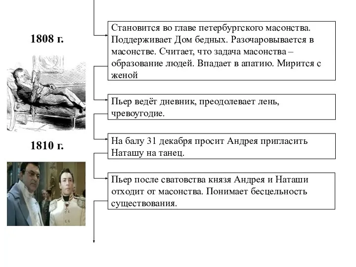 1808 г. Становится во главе петербургского масонства. Поддерживает Дом бедных. Разочаровывается в