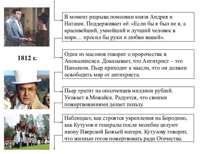 В момент разрыва помолвки князя Андрея и Наташи. Поддерживает её: «Если бы