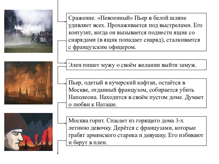 Сражение. «Невоенный» Пьер в белой шляпе удивляет всех. Прохаживается под выстрелами. Его