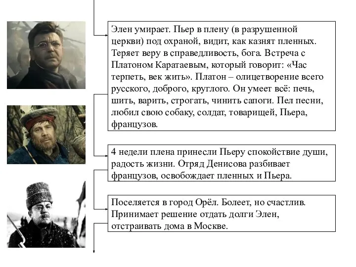 Элен умирает. Пьер в плену (в разрушенной церкви) под охраной, видит, как