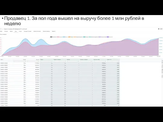 Продавец 1. За пол года вышел на выручу более 1 млн рублей в неделю