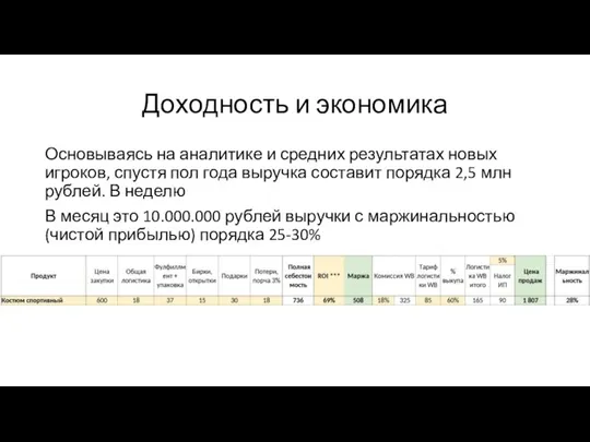 Доходность и экономика Основываясь на аналитике и средних результатах новых игроков, спустя