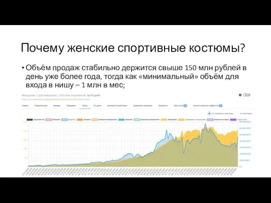 Почему женские спортивные костюмы? Объём продаж стабильно держится свыше 150 млн рублей