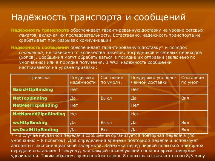 Надёжность транспорта и сообщений Надёжность транспорта обеспечивает гарантированную доставку на уровне сетевых