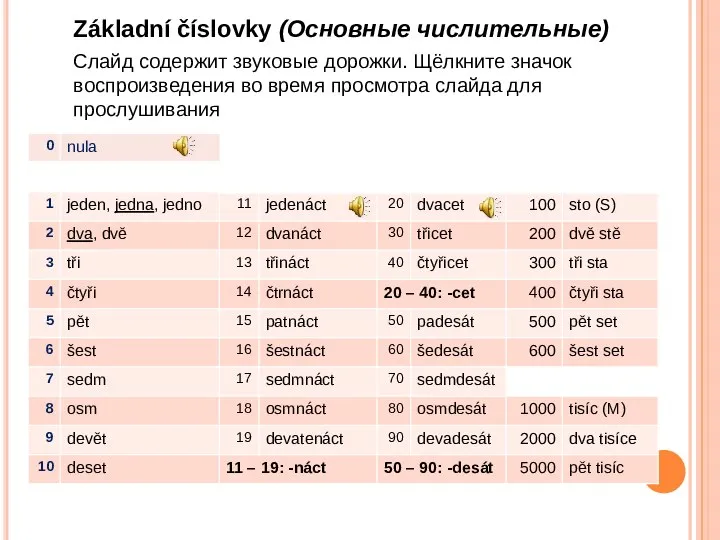 Základní číslovky (Основные числительные) Слайд содержит звуковые дорожки. Щёлкните значок воспроизведения во
