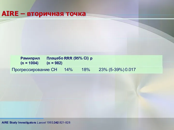 Рамиприл Плацебо RRR (95% CI) p (n = 1004) (n = 982)