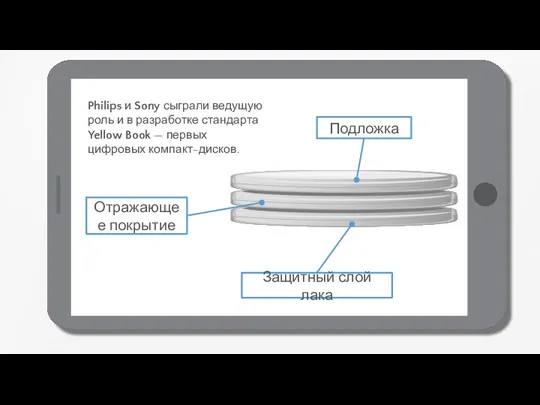 Philips и Sony сыграли ведущую роль и в разработке стандарта Yellow Book