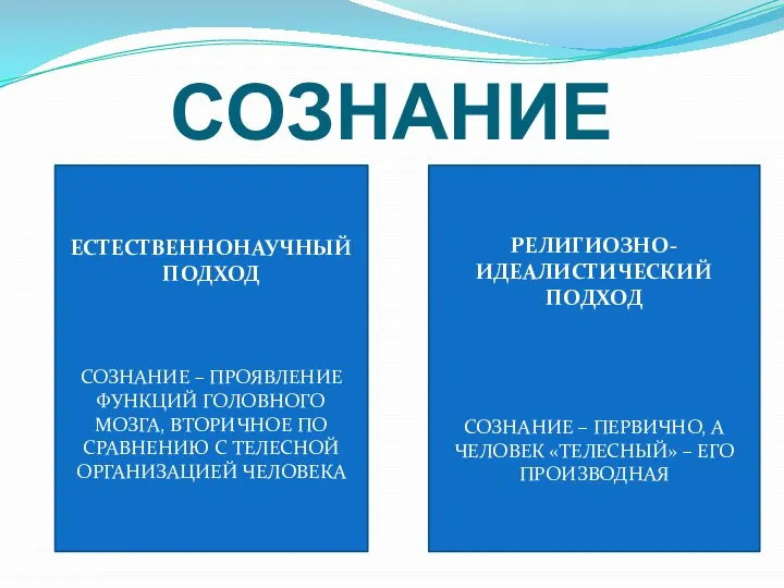 СОЗНАНИЕ ЕСТЕСТВЕННОНАУЧНЫЙ ПОДХОД СОЗНАНИЕ – ПРОЯВЛЕНИЕ ФУНКЦИЙ ГОЛОВНОГО МОЗГА, ВТОРИЧНОЕ ПО СРАВНЕНИЮ