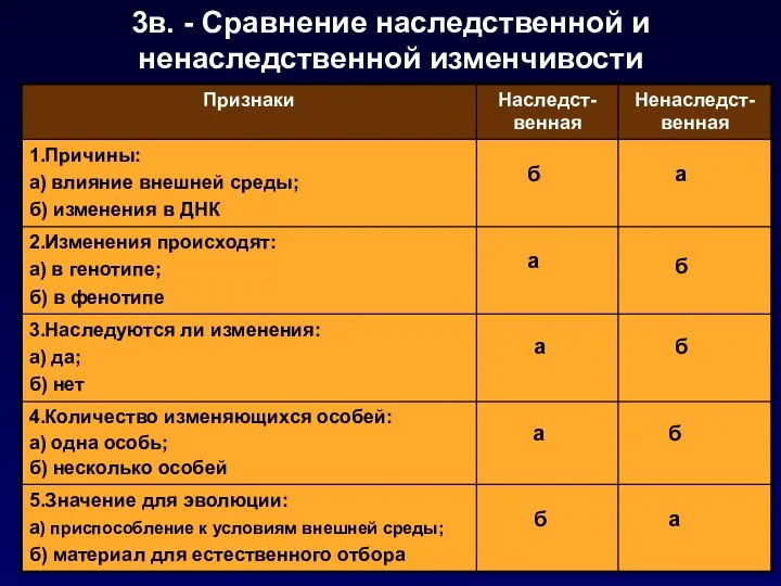 3в. - Сравнение наследственной и ненаследственной изменчивости б б б б б