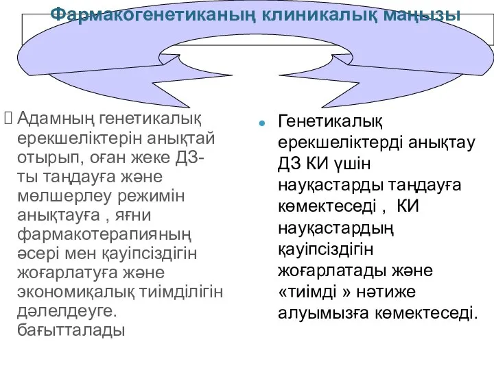 Адамның генетикалық ерекшеліктерін анықтай отырып, оған жеке ДЗ-ты таңдауға және мөлшерлеу режимін