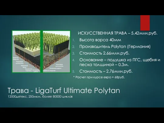 Трава - LigaTurf Ultimate Polytan 12000детекс, 250мкм, более 80000 циклов ИСКУССТВЕННАЯ ТРАВА