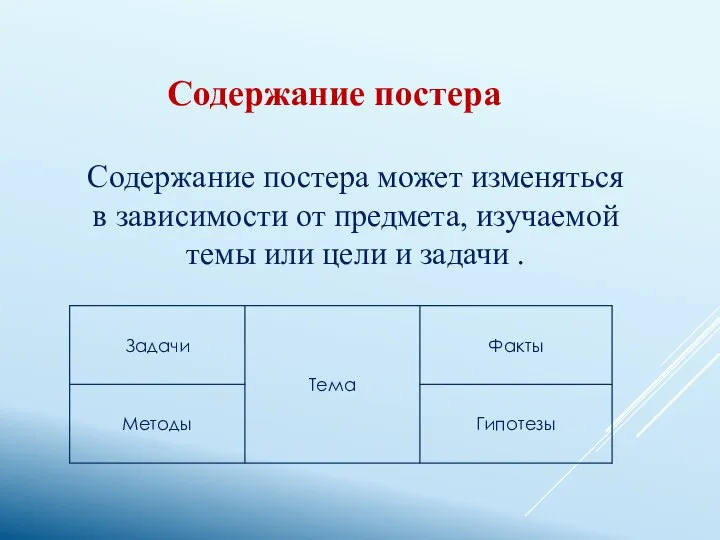 Содержание постера может изменяться в зависимости от предмета, изучаемой темы или цели