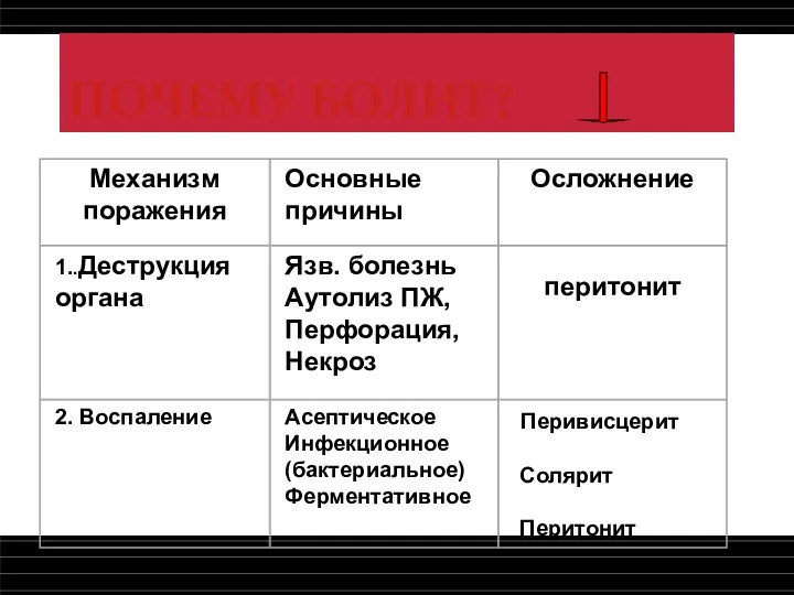 ПОЧЕМУ БОЛИТ?