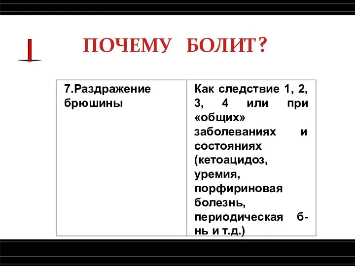 ПОЧЕМУ БОЛИТ?