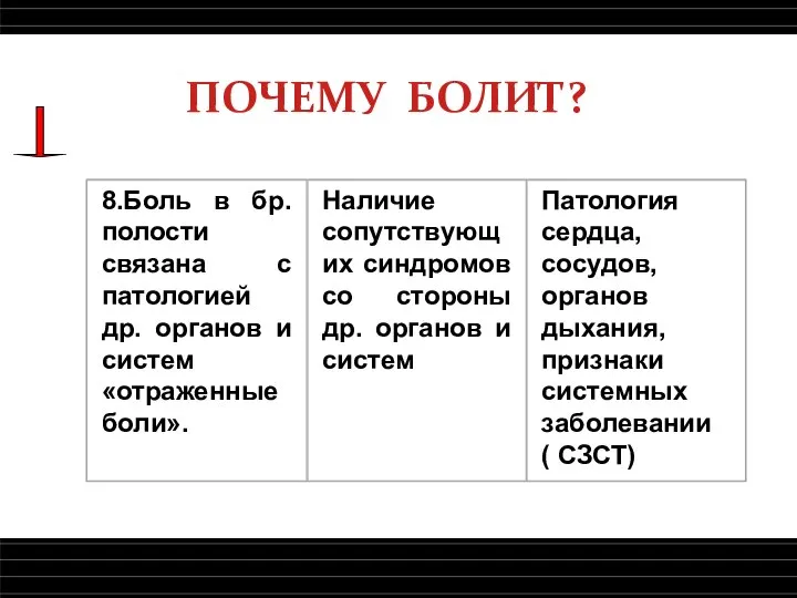 ПОЧЕМУ БОЛИТ?