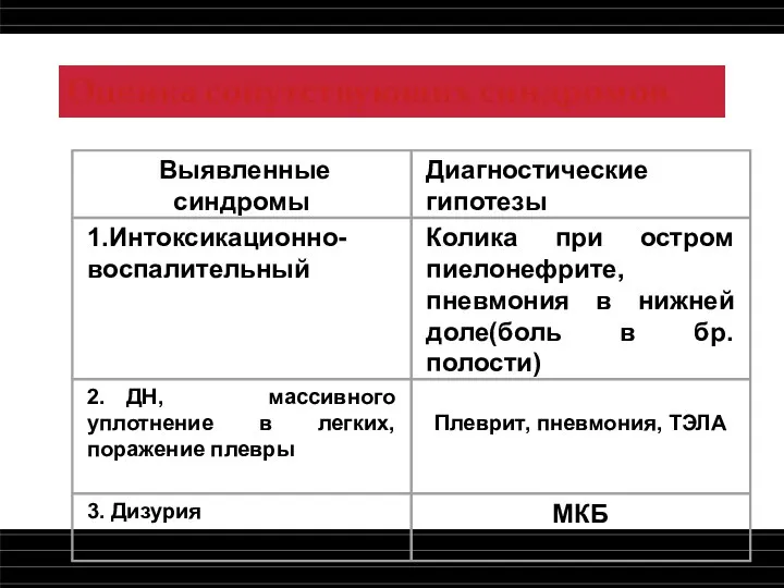 Оценка сопутствующих синдромов