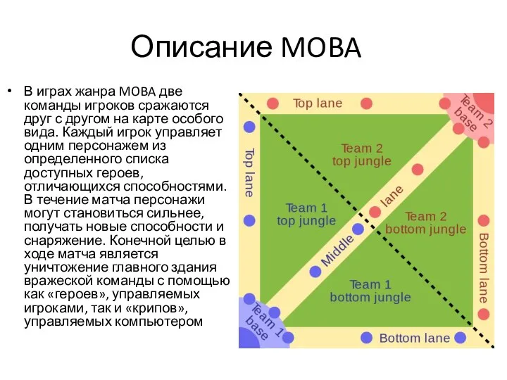 Описание MOBA В играх жанра MOBA две команды игроков сражаются друг с
