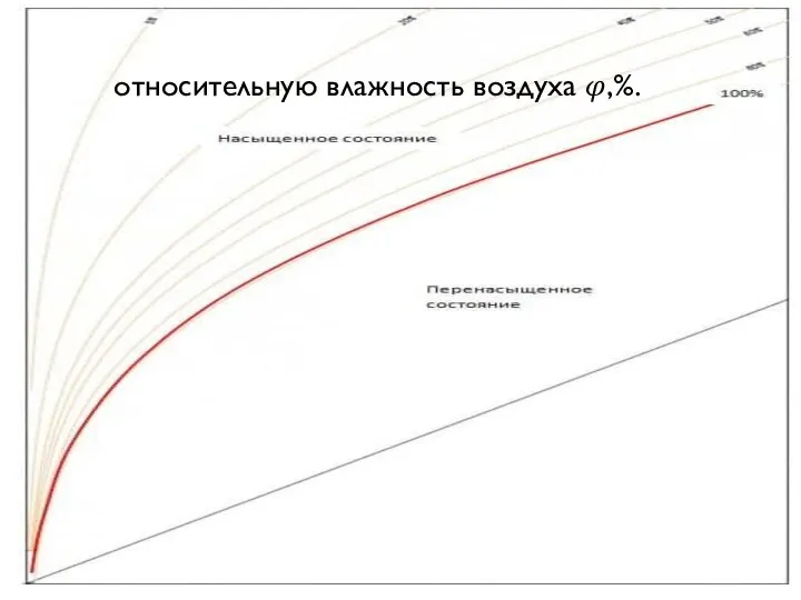 относительную влажность воздуха ?,%.