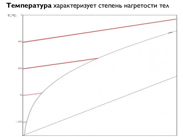 Температура характеризует степень нагретости тел