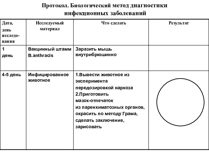 Протокол. Биологический метод диагностики инфекционных заболеваний