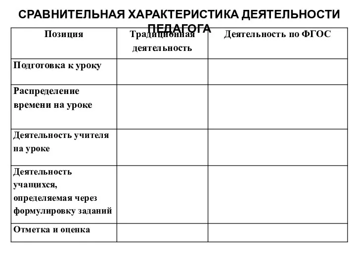 СРАВНИТЕЛЬНАЯ ХАРАКТЕРИСТИКА ДЕЯТЕЛЬНОСТИ ПЕДАГОГА