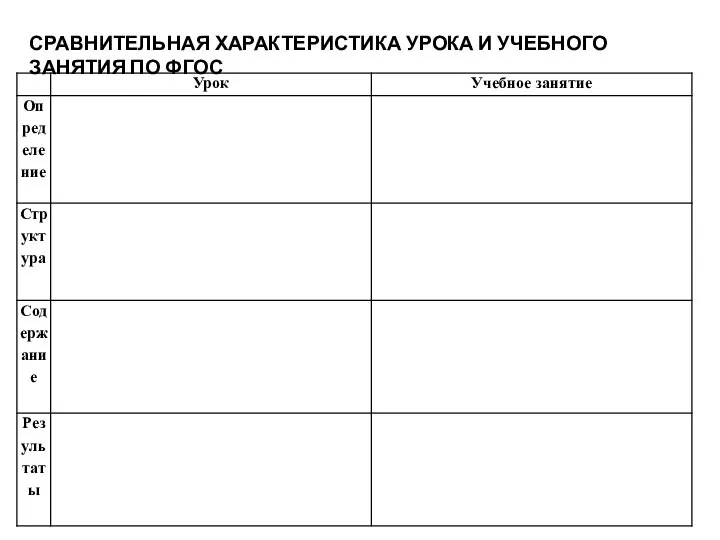 СРАВНИТЕЛЬНАЯ ХАРАКТЕРИСТИКА УРОКА И УЧЕБНОГО ЗАНЯТИЯ ПО ФГОС