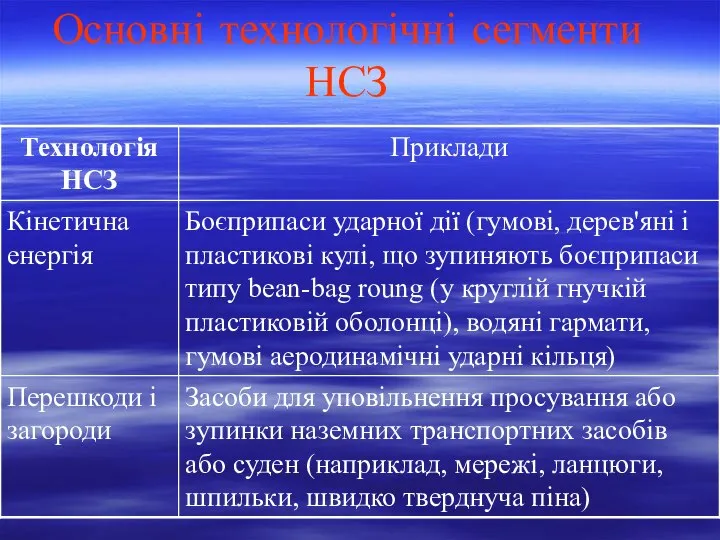 Основні технологічні сегменти НСЗ