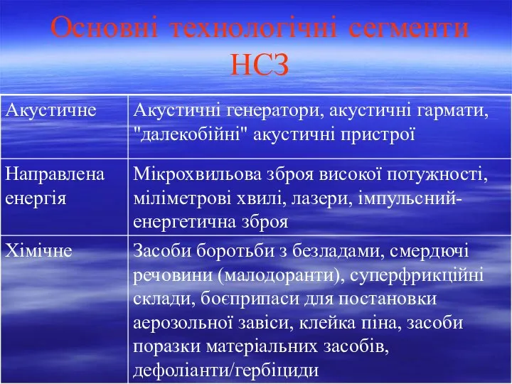 Основні технологічні сегменти НСЗ