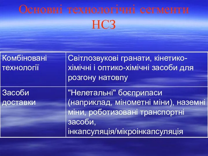 Основні технологічні сегменти НСЗ