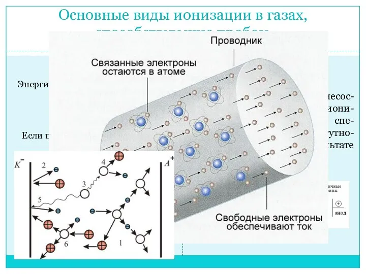 Основные виды ионизации в газах, способствующие пробою Ударная Энергия перемещения заряженных частиц: