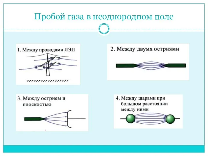 Пробой газа в неоднородном поле