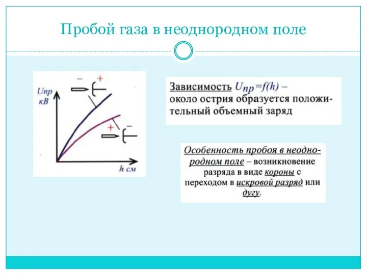 Пробой газа в неоднородном поле