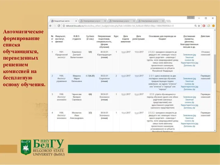 Автоматическое формирование списка обучающихся, переведенных решением комиссией на бесплатную основу обучения.