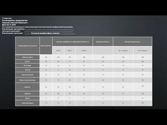 Утверждаю Руководитель предприятия Никулин Николай Иванович Дата 02.11.2016 Акт отработки рецептуры и