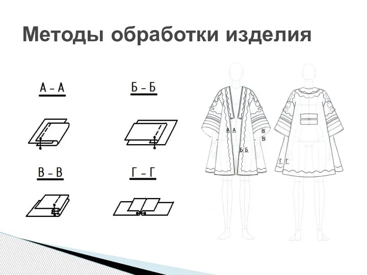 Методы обработки изделия