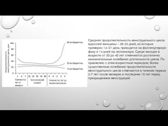 Средняя продолжительность менструального цикла взрослой женщины – 28-35 дней, из которых примерно