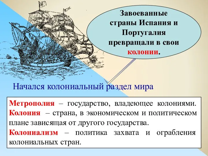 Начался колониальный раздел мира Метрополия – государство, владеющее колониями. Колония – страна,