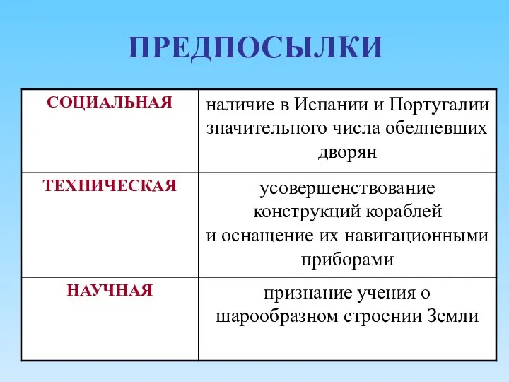 ПРЕДПОСЫЛКИ