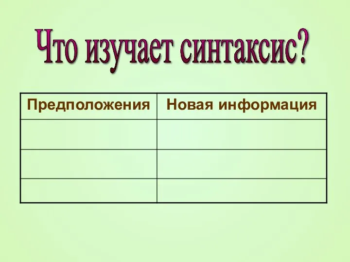 Что изучает синтаксис?