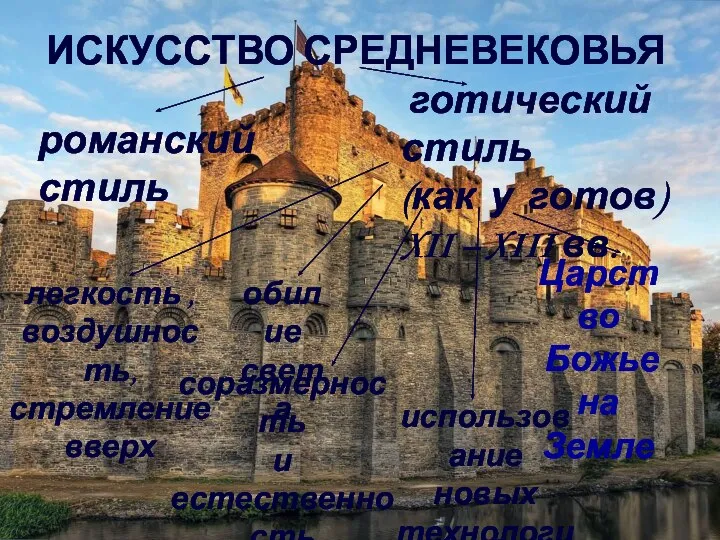 романский стиль готический стиль (как у готов) XII – XIII вв. легкость