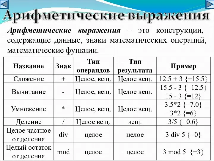 Арифметические выражения – это конструкции, содержащие данные, знаки математических операций, математические функции.