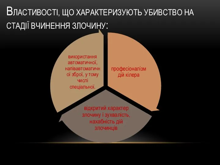 ВЛАСТИВОСТІ, ЩО ХАРАКТЕРИЗУЮТЬ УБИВСТВО НА СТАДІЇ ВЧИНЕННЯ ЗЛОЧИНУ: