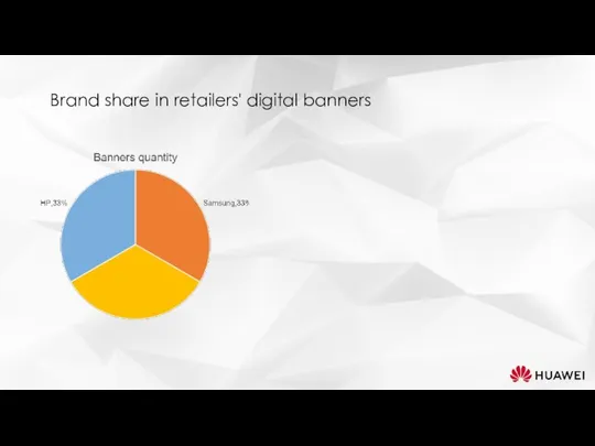 Brand share in retailers' digital banners